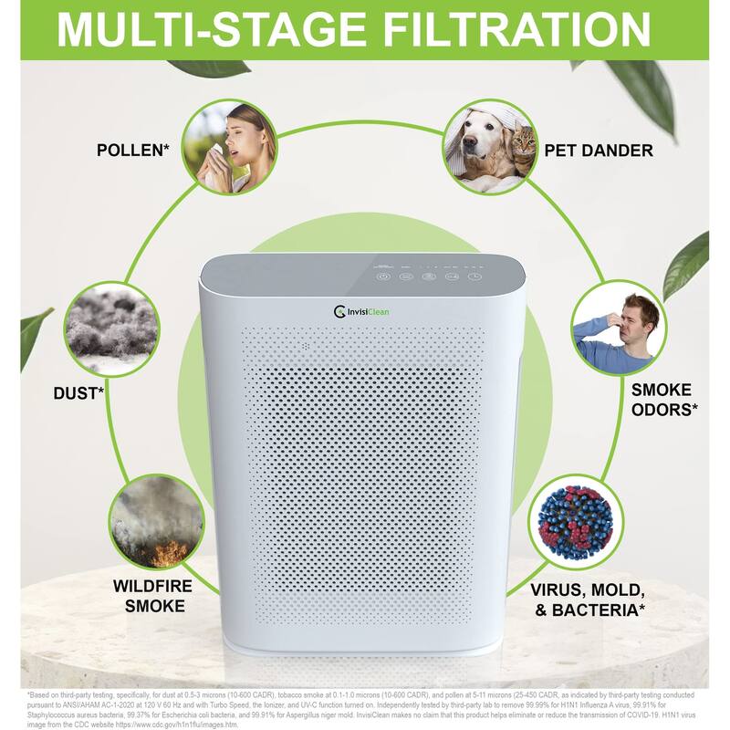 Aura II Air Purifier for Home Allergies & Pets Bed Bath & Beyond